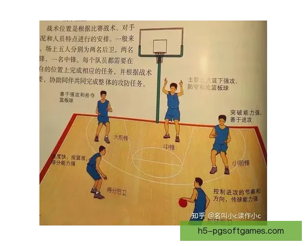 探讨现代篮球战术:进攻和防守的平衡策略 探讨现代篮球战术:进攻和防守的平衡策略