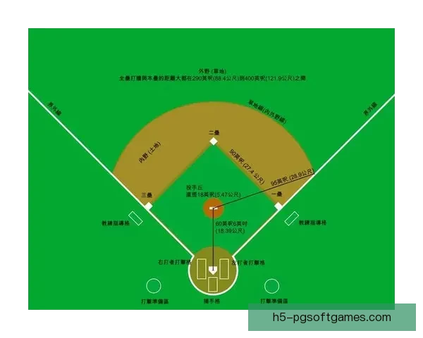 棒球数据解读：洞察胜负关键因素