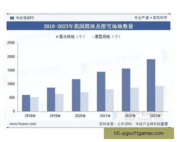 滑冰数据分析：探寻冰上之美