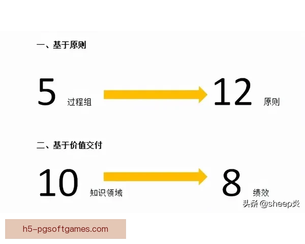 高尔夫规则解读：从初学者到高手的完全指南